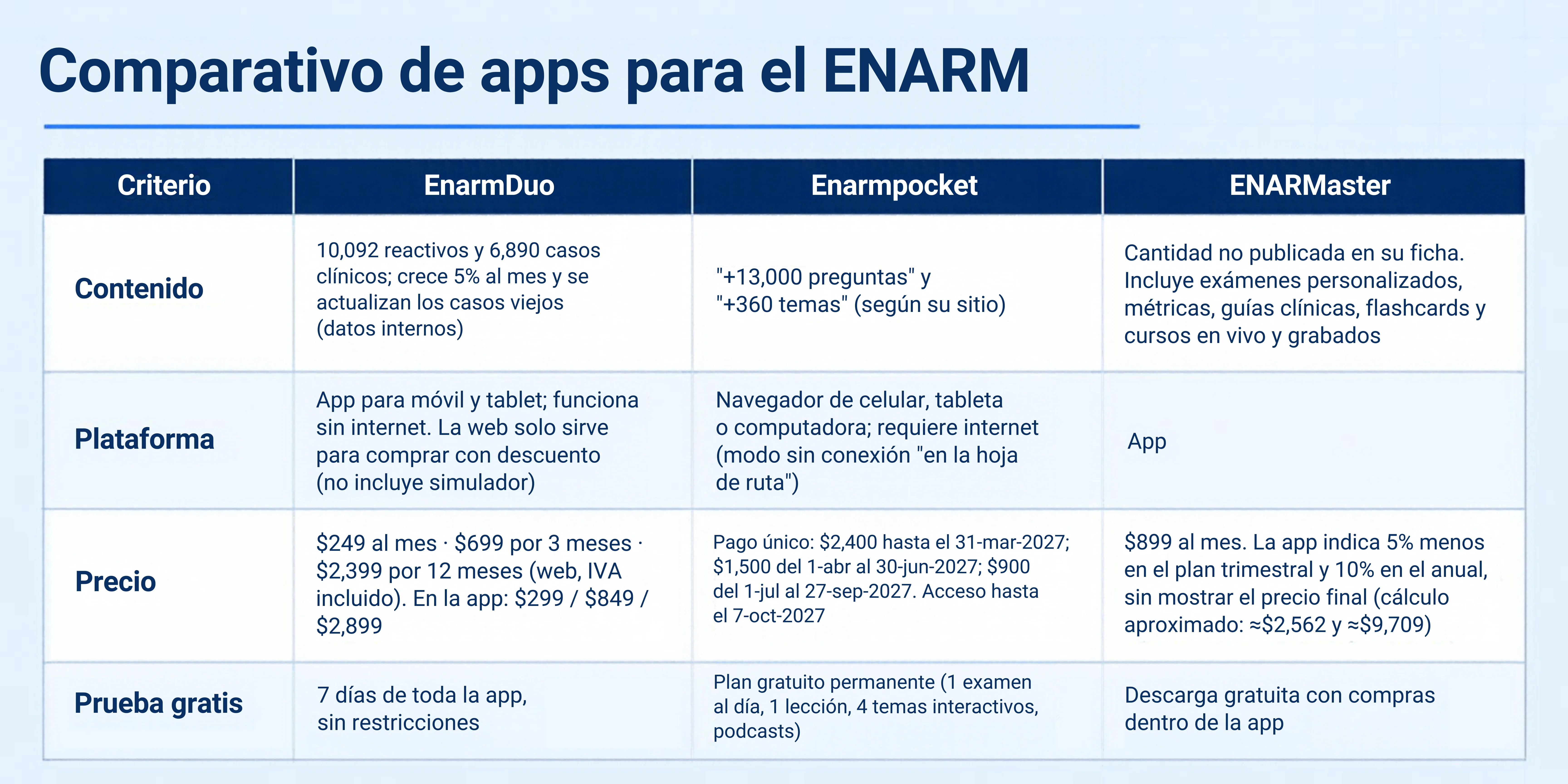 Comparativo de apps para el Enarm